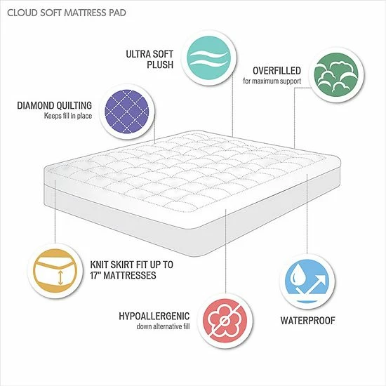 Madison Park Cloud Soft Overfilled Plush Waterproof Mattress Pad - Image 5